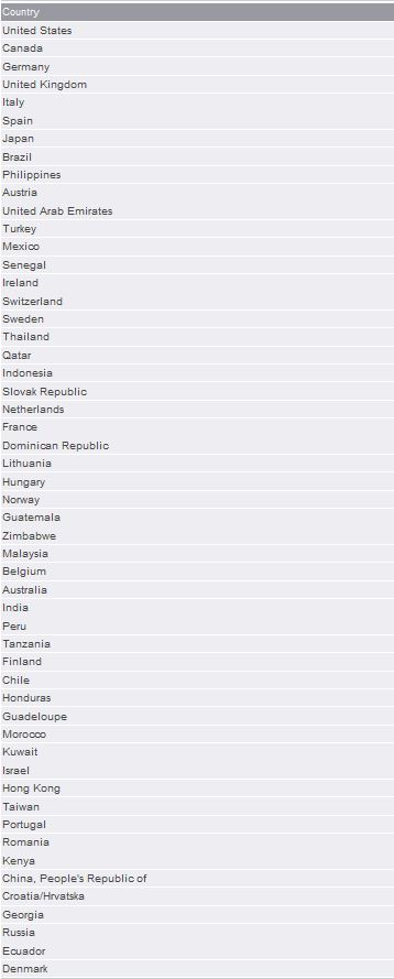 List of countries currently listening to SyndicatedNews.NET Radio