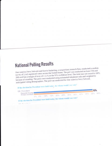 Gravis poll 06.29.16