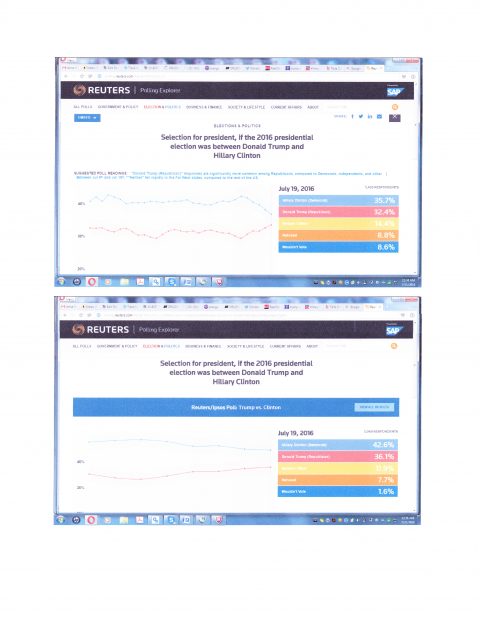 Reuters-Ipsos 07.19.2016 poll manipulation