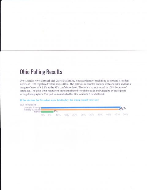 Trump leading in OH 06.29.16